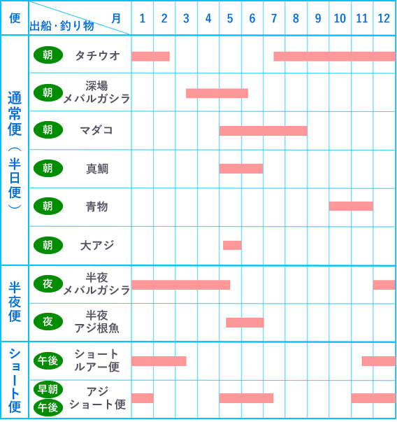 乗合船スケジュール